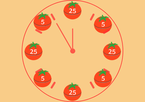 imagrm para mostrar os tempos que devem ser usados para usar o metodo pomodoro corretamente